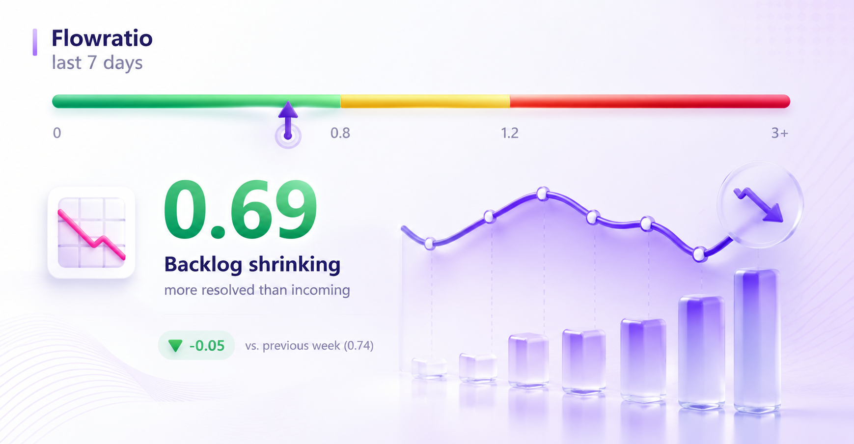 Flow Ratio KPI Gauge Visual